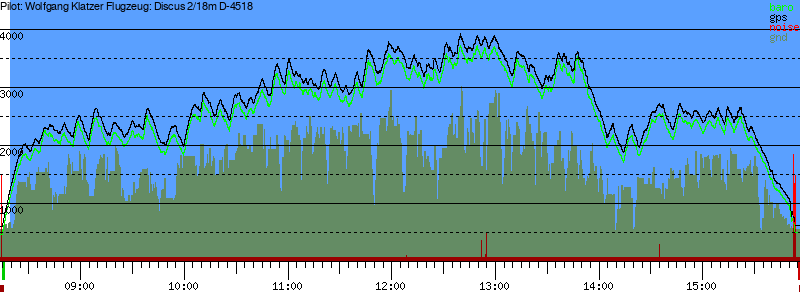 Barometer